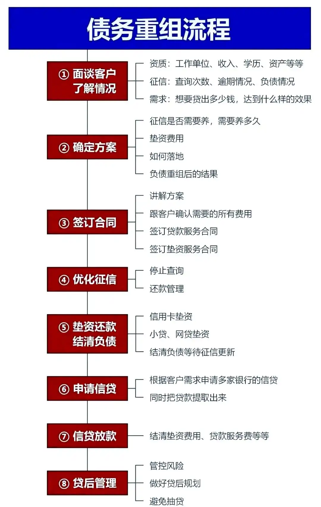 在兴宁，中小企业也可以债务重组吗？